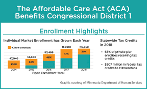 We reply to facebook comments and. Mnsure Urges Enrollment In Qualifying Health Plans Says Enrollees Will See Rate Reductions In 2019 Austin Daily Herald Austin Daily Herald