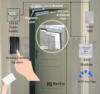 Combo-CN248 Card Access Control + Electromagnetic Lock 600lbs with WiFi  Receiver