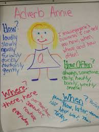 adverb annie to the rescue adverbs anchor chart writing