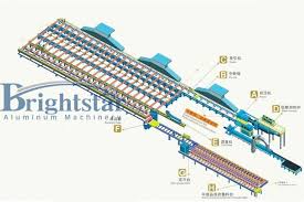 The Reasonable And High Efficiency Aluminium Extrusion