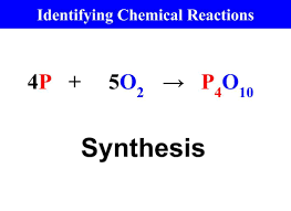 Identifying And Balancing Chemical Reactions Middle School Science Science Blog Science Teaching Resources
