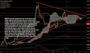 The move comes after the european investment bank announced wednesday that it had issued its first ever digital bond on the ethereum blockchain, ether's underlying network. Bnbeth Charts And Quotes Tradingview