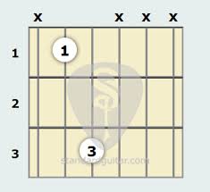 8,512 views, added to favorites 3 times. B Flat Power Chord Guitar Chord Standard Guitar