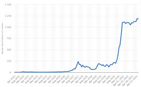 The formula for calculating a cryptocurrency's market cap is market cap = price * circulating supply. What Are Nfts And How Are They Changing The Crypto Landscape Plug And Play Tech Center