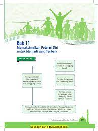 Soal kerja keras dan tanggung jawab agama kelas 12. Bab 11 Memaksimalkan Potensi Diri Untuk Menjadi Yang Terbaik