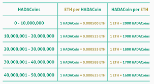 Hasil gambar untuk hada bank ico