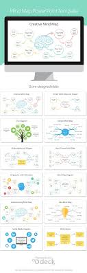 Du möchtest deine mindmap online erstellen? Mindmap Erstellen Um Ordnung In Den Kopf Zu Bekommen Mindmapping Mind Map Mindmap Powerpoint Vorlagen