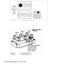 Diagram 2002 Ford Taurus Plug Wire Diagram Full Version Hd Quality Wire Diagram Circuitsdiagram Virtual Edge It