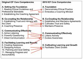 the updated icf core competency model keith webb