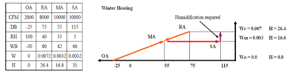 ventilation infiltration exfiltration energy models com