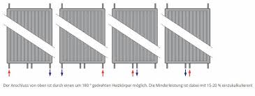 Последние твиты от vertikal.net (@vertikalnet). Purmo Vertikal Heizkorper Typ 22 Hohe 1800 1950 2100 Mm Front Profiliert Unidomo