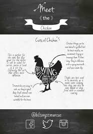 Meet The Chicken Poultry Cuts Uses See Our Butchers
