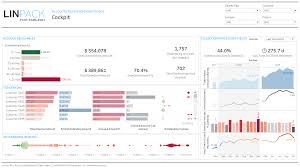 I created a dashboard in tableau that is filtering by the state. Nicolas Oury Lintaosa Twitter