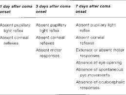 Image result for Coma Exam