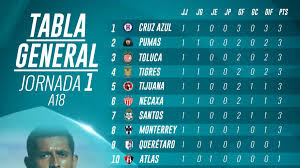 We did not find results for: La Tabla General De La Liga Mx Tras La Jornada 1 Del Apertura 2018 As Mexico
