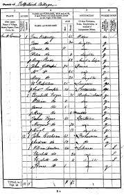 Of those categorisations, caste was regarded as being, the cement that holds together the myriad units of indian society, according to the 1901 census commissioner h. 1841 Census National Records Of Scotland