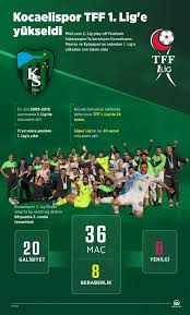 Kocaelispor'a turu getiren golleri 19. Gqsinz9sy9z3sm