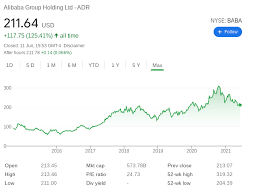 Therefore, if you are looking to explore the potential in the south african ecommerce landscape, first you need to learn the country's characteristics and its 59 million consumers' habits. How To Buy Alibaba Shares In South Africa Invest Today