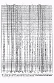 Army Apft Chart Apft Score Sheet Apft Pu W155h150w155h150
