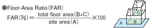 Surat setuju terima in english. Floor Area Ratio Far And Building Coverage Ratio Bcr In Japan Plaza Homes