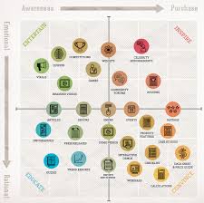 A Href Http Vimperor Ru создать видео онлайн A The Content Marketing Matrix An Inbound Marketers Guide Infographic Marketing Content Marketing Strategy Digital Marketing Strategy