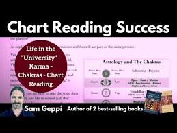 Fast Track To Chart Reading Success Youtube