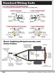 On the other hand, flat connectors have only one possible pinout in australia, one possible orientation (they aren't half rotated), and the extended. Ye 0528 Blade Trailer Connector Wiring Diagram Flat Trailer Plug Wiring Wiring Diagram