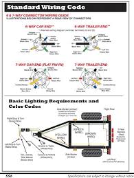 A number of standards prevail in north america, or parts of it, for trailer connectors, the electrical connectors between vehicles and the trailers they tow that provide a means of control for the trailers. Ay 0139 Blade Trailer Connector Wiring Diagram Flat Trailer Plug Wiring Free Diagram
