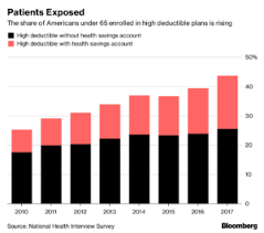 Some Big Employers Moving Away From High Deductible Health Plans