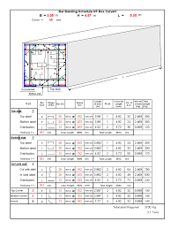 Begitu juga dengan harganya yang mulai ratusan ribu sampai dengan puluhan juta rupiah. Box Culvert Design Calculations Xls