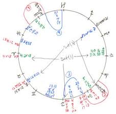 paper on lottery winners