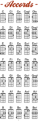 Ukulele Les 5 Strumming Patterns Du Debutant Avec Images Ukulele Tablature Partitions Ukulele