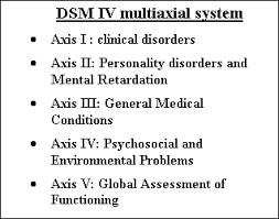 Introduction To Psychopathology Dsm Iv Therapy Worksheets Counseling Psychology