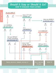 Clothing Decision Flowchart Free Resource Storage Hacks Organization Declutter Closet