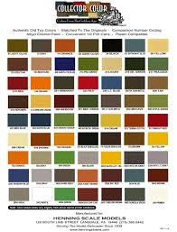 Model Railroad Paint Colors