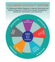 Timeline Photos Children S Advocacy Centers Of Texas Inc Child Advocacy Advocacy Hard Work And Dedication