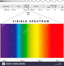 Electromagnetic Spectrum Stock Photos Electromagnetic