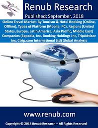 Online Travel Market Size Travel Marketing Online Travel Service Trip