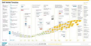 Sap Business One Hana Sap Business One Clients First