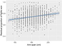 Image result for Arm Span