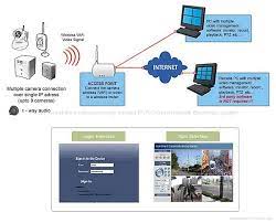Bestreviews.com has been visited by 1m+ users in the past month How Wifi Cameras Work Atmega32 Avr