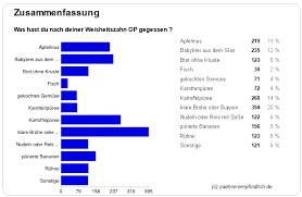 Dein arzt bestätigt dir damit, dass die wunde gut verheilt ist. W Wann Wieder Normal Kauen Und Trinken 2021