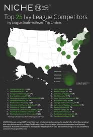 Top 25 Ivy League Competitors Infographic Niche Ink Ivy League Schools Ivy League College Essay