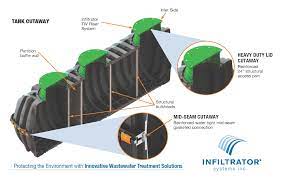 Plastic pump chambers low on liquid are especially susceptible to flotation in saturated soils. Infiltrator Im 540 Im 1060 And Im 1530 Injection Molded Plastic Sewage Tank Specs The Natural Home