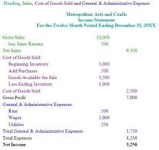 Learn The Basics Of Preparing An Income Statement Income Statement Profit And Loss Statement Statement Template