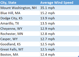Chicago's official extreme weather records. Climate Of Chicago Illinois The What And Why Of Every Season