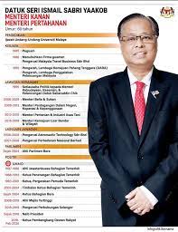 Menteri pertahanan, yang berhormat haji mohamad bin sabu menyatakan keadaan pertahanan semasa malaysia adalah lemah dan terlalu jauh berbeza dengan keadaan. Menteri Pertahanan Menteri Kanan Kenalimenterikita Kabinetmalaysia2020 Perikatannasional United Malays National Organization Bahagian Subang 2018 2021 Facebook