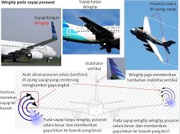 Penampang sayap pesawat dan diagram aliran angin di sekeliling sayap pesawat (gambar dari boeing, inc.) sebenarnya teori tersebut hampir semuanya benar, kecuali untuk satu hal: Pesawat Terbang Belajar Fisika Ilmu Fisika Dalam Dunia Penerbangan