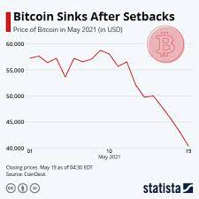 Similarly, when the silk route, a website where drug trade was being financed by cryptocurrencies was shut down, the value of bitcoins again fell. Chart How Common Is Crypto Statista