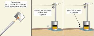 Check spelling or type a new query. Realiser L Installation D Un Poele A Granule Ooreka